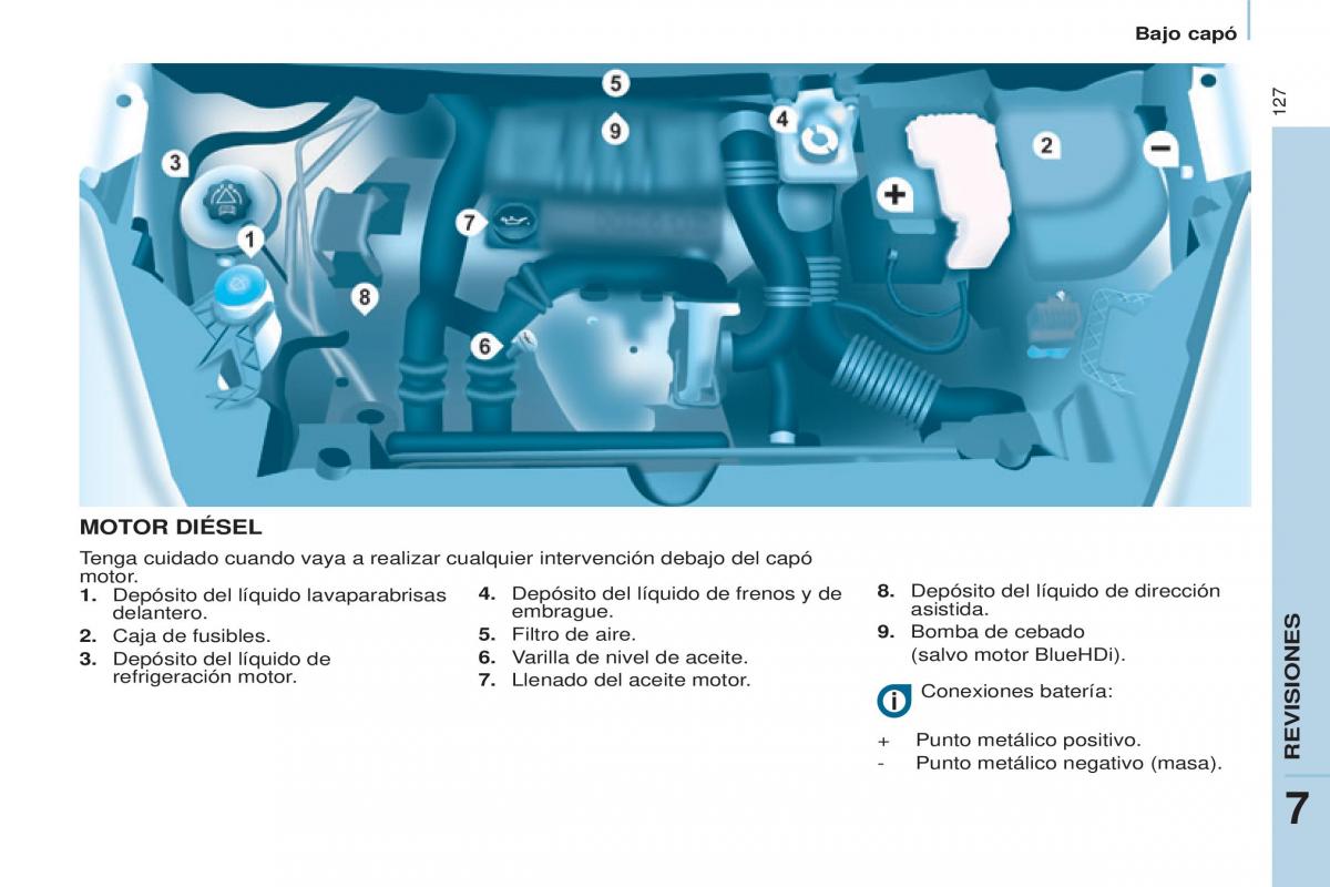 Citroen Berlingo Multispace II 2 manual del propietario / page 129