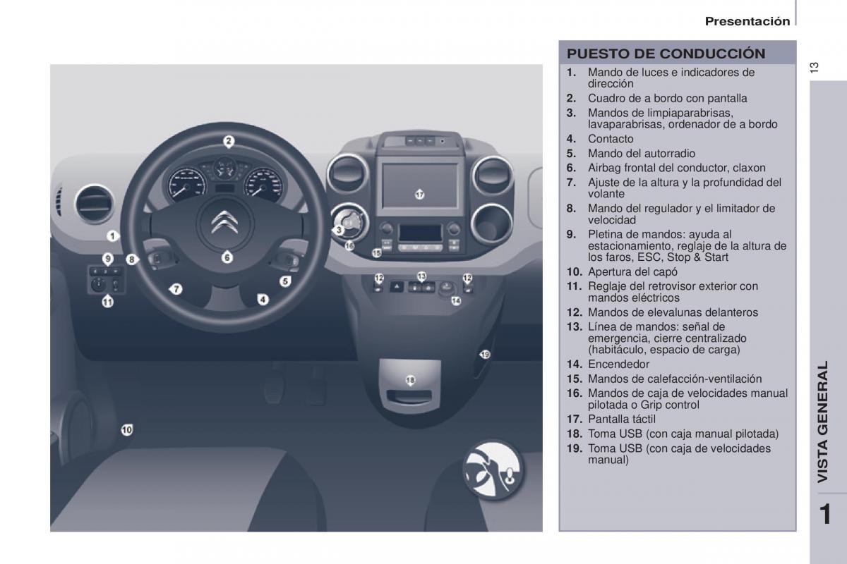 Citroen Berlingo Multispace II 2 manual del propietario / page 15