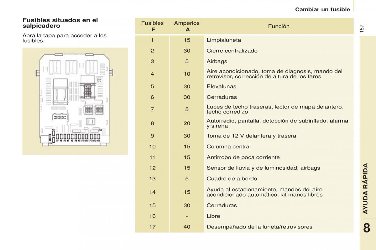 Citroen Berlingo Multispace II 2 manual del propietario / page 159