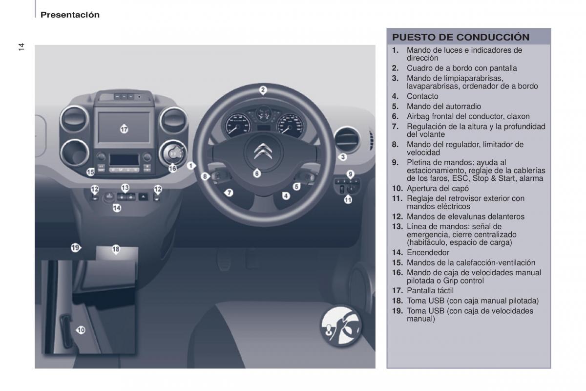 Citroen Berlingo Multispace II 2 manual del propietario / page 16