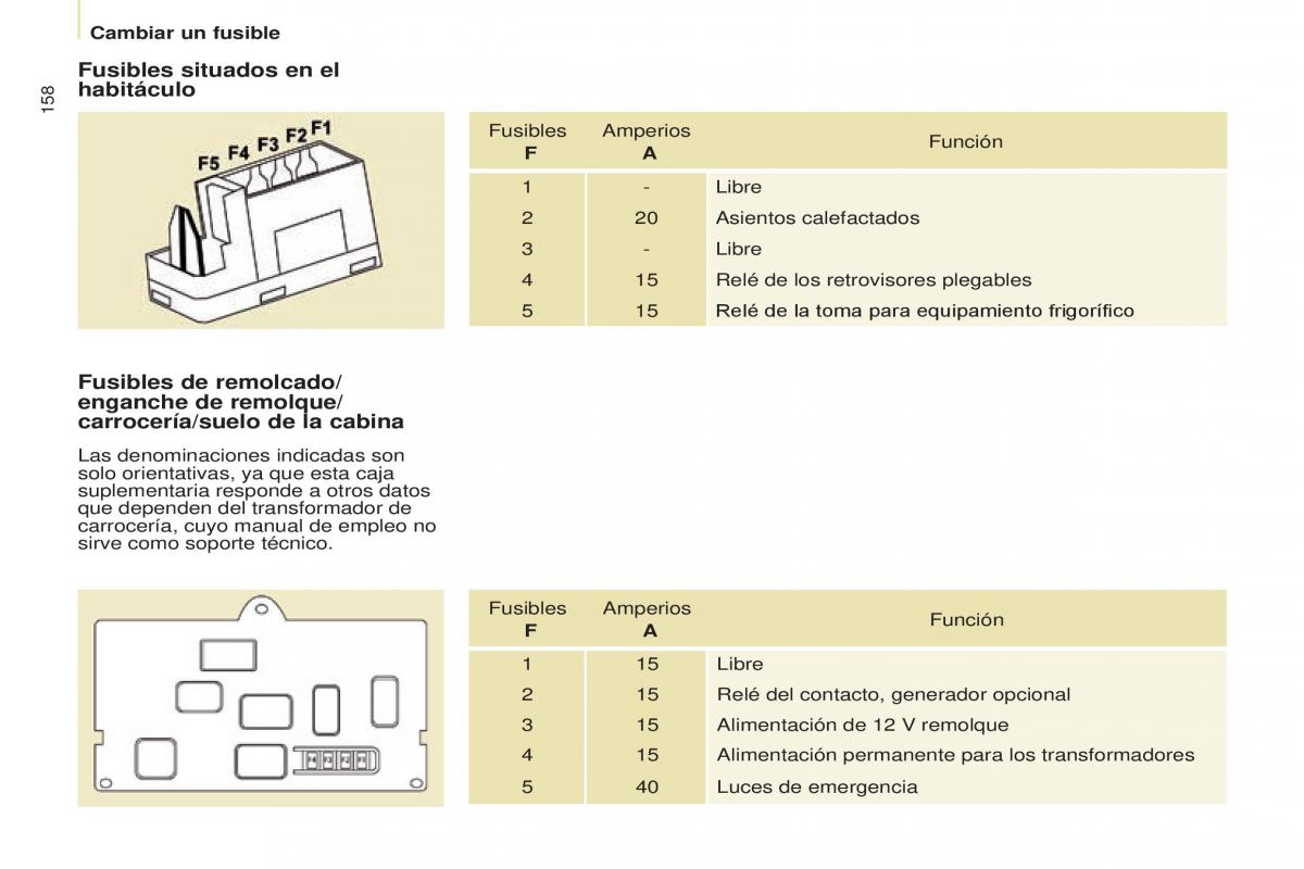 Citroen Berlingo Multispace II 2 manual del propietario / page 160