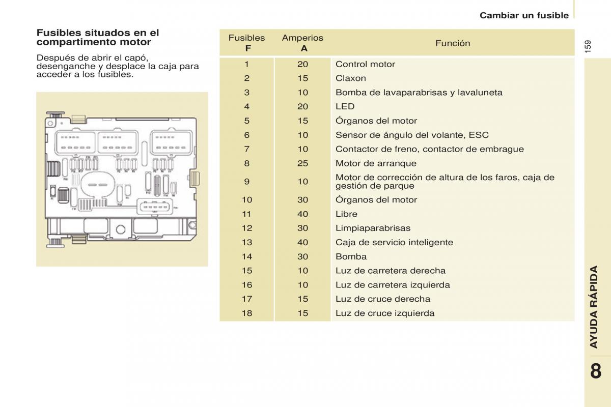 Citroen Berlingo Multispace II 2 manual del propietario / page 161