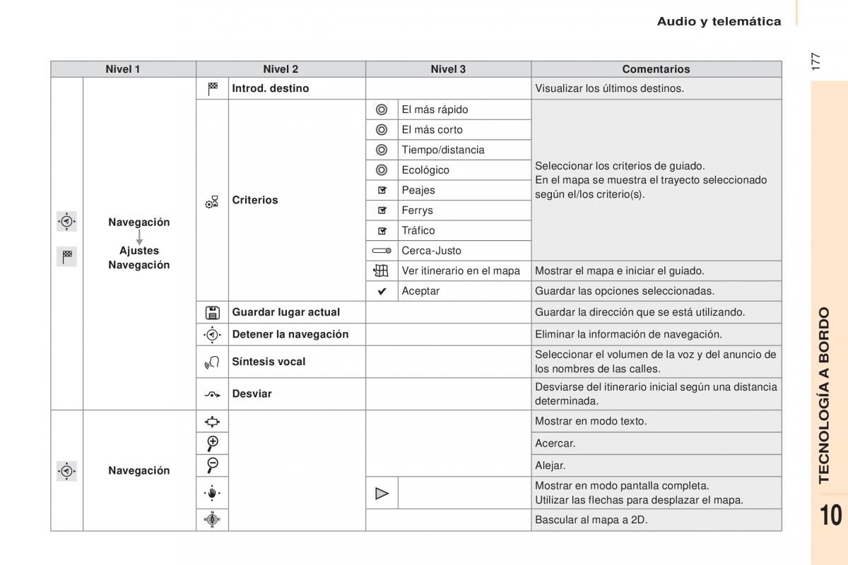 Citroen Berlingo Multispace II 2 manual del propietario / page 179