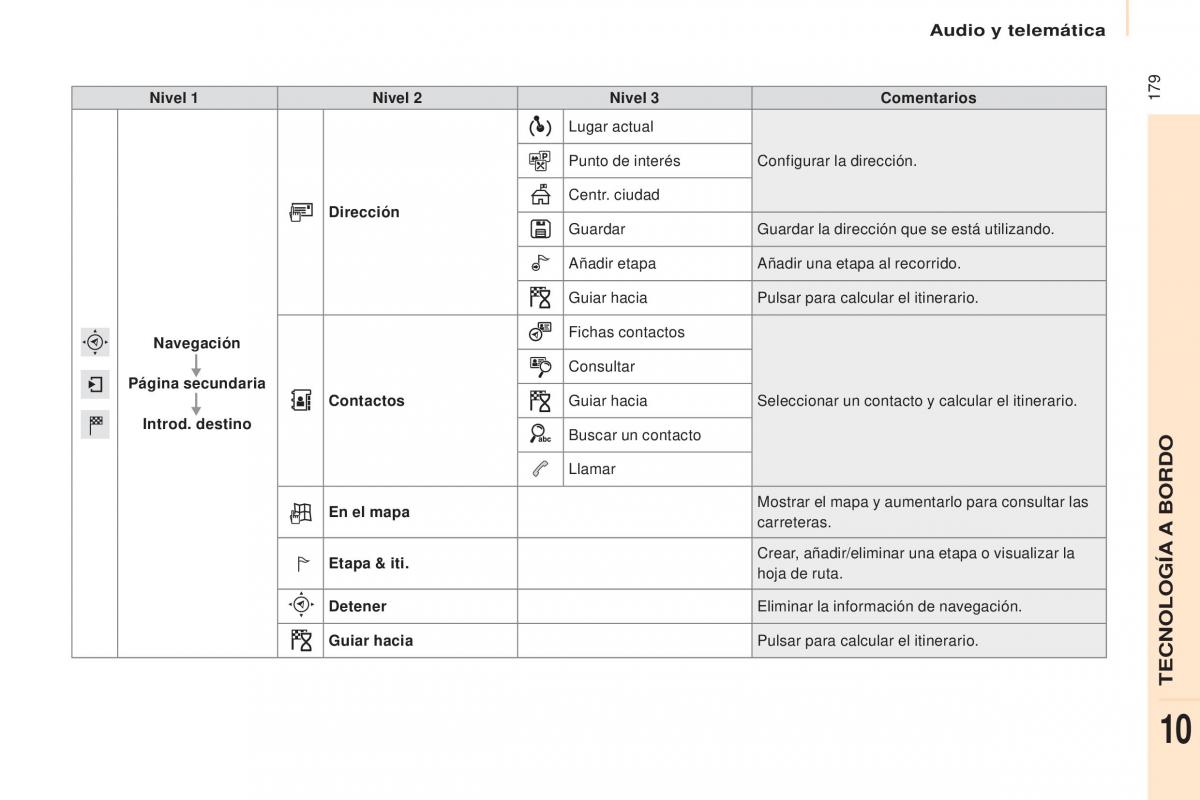 Citroen Berlingo Multispace II 2 manual del propietario / page 181