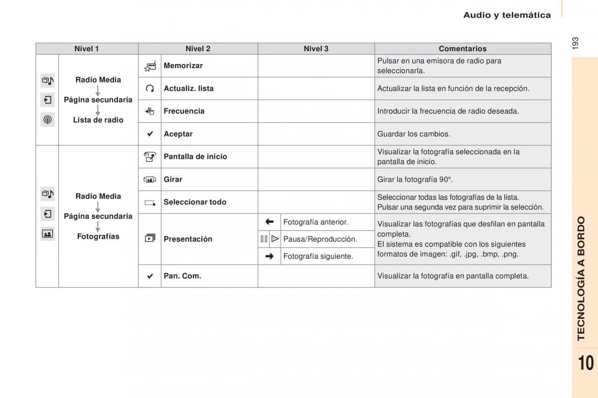 Citroen Berlingo Multispace II 2 manual del propietario / page 195