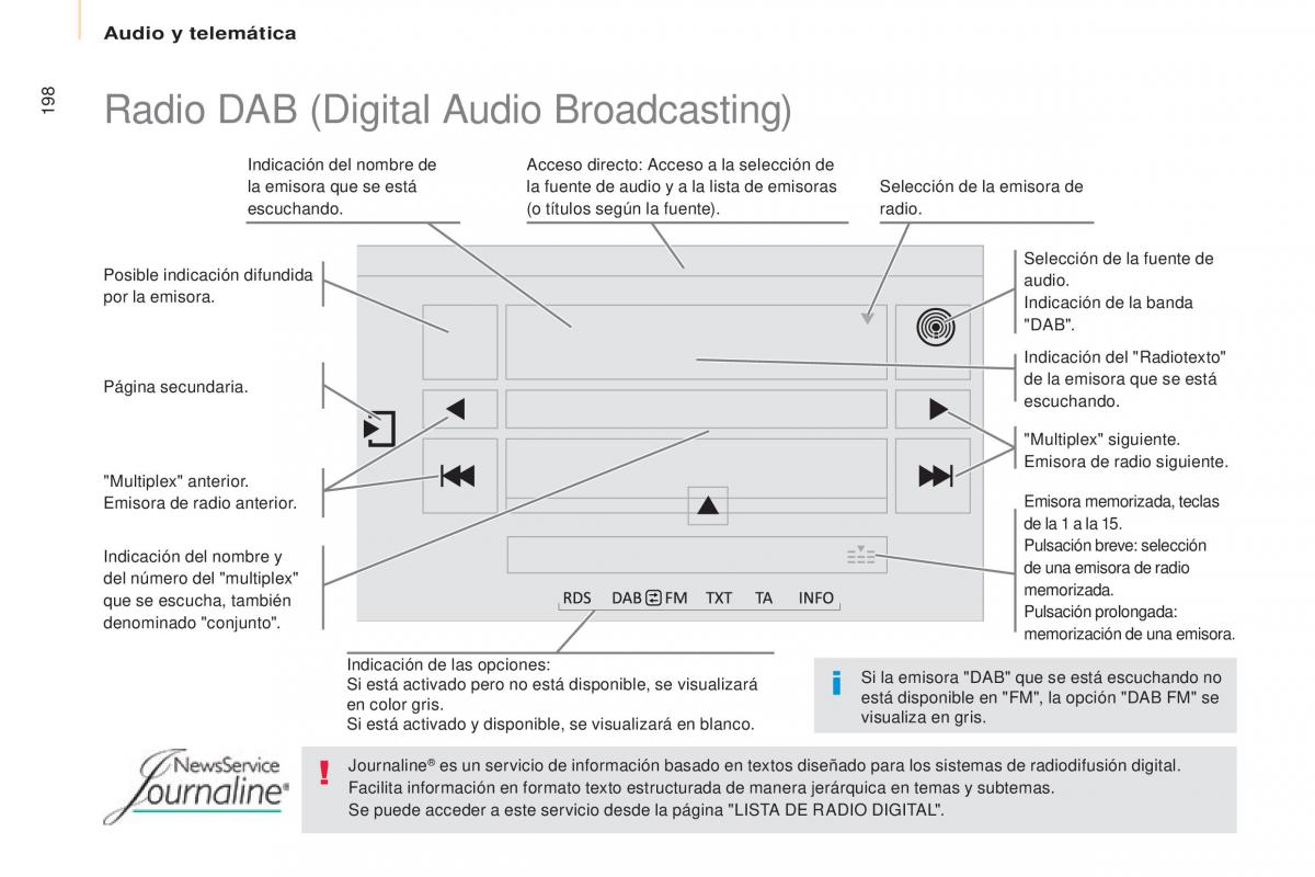 Citroen Berlingo Multispace II 2 manual del propietario / page 200