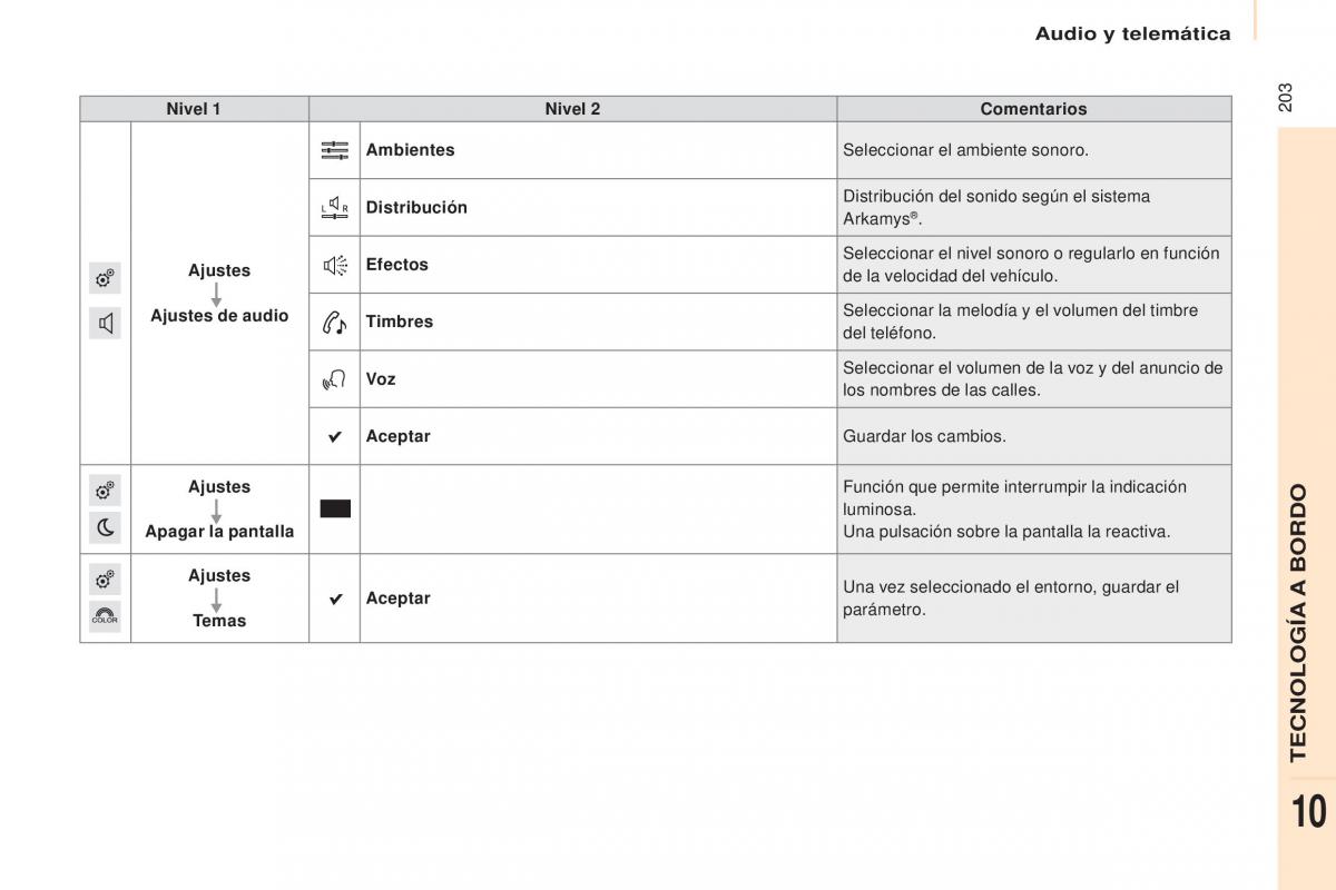 Citroen Berlingo Multispace II 2 manual del propietario / page 205