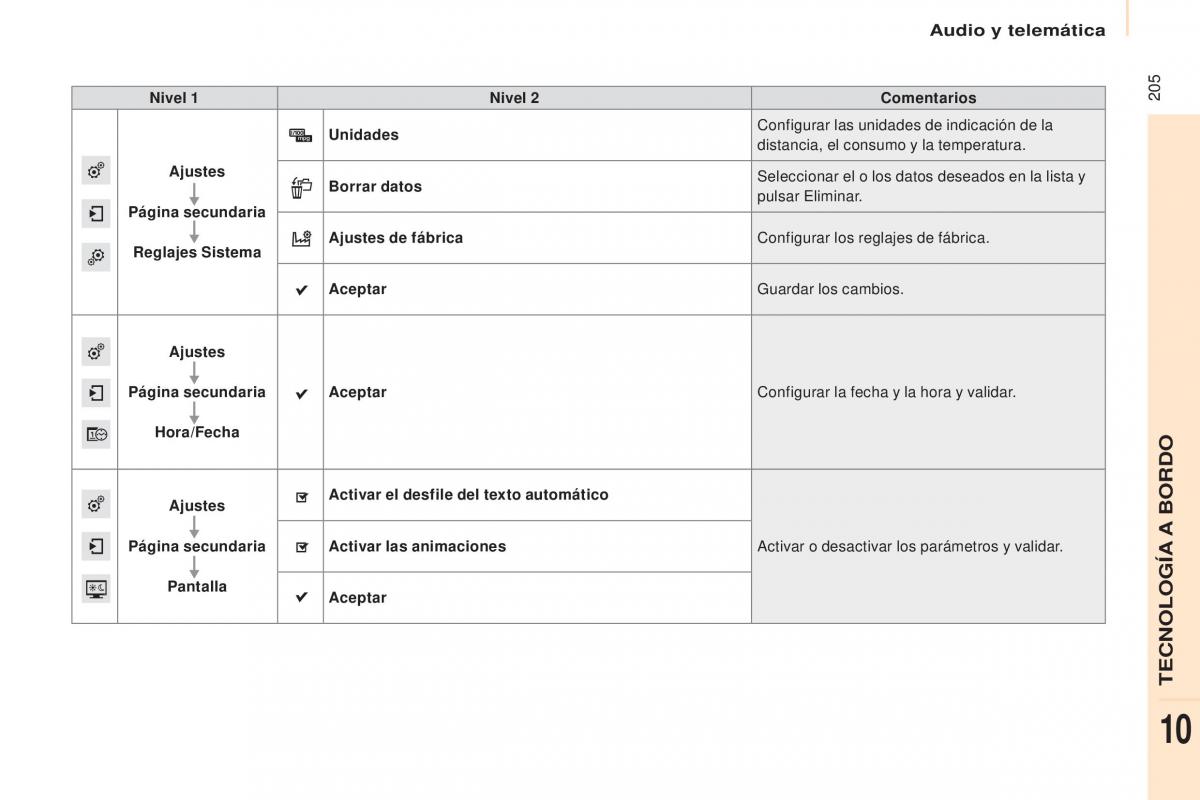 Citroen Berlingo Multispace II 2 manual del propietario / page 207