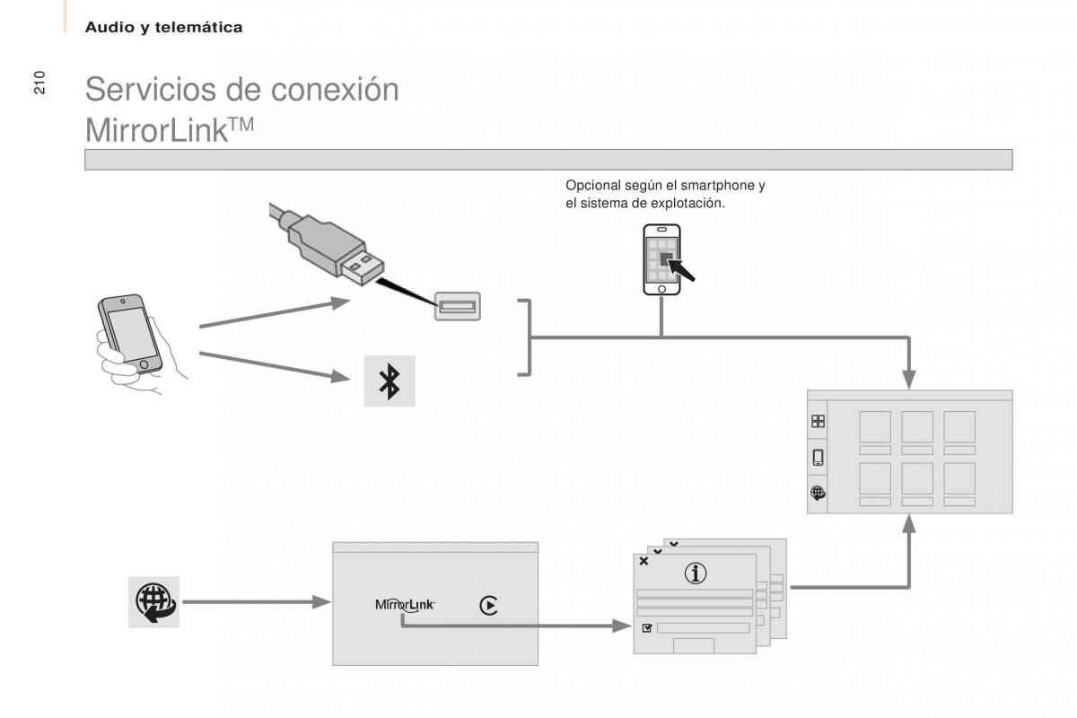 Citroen Berlingo Multispace II 2 manual del propietario / page 212