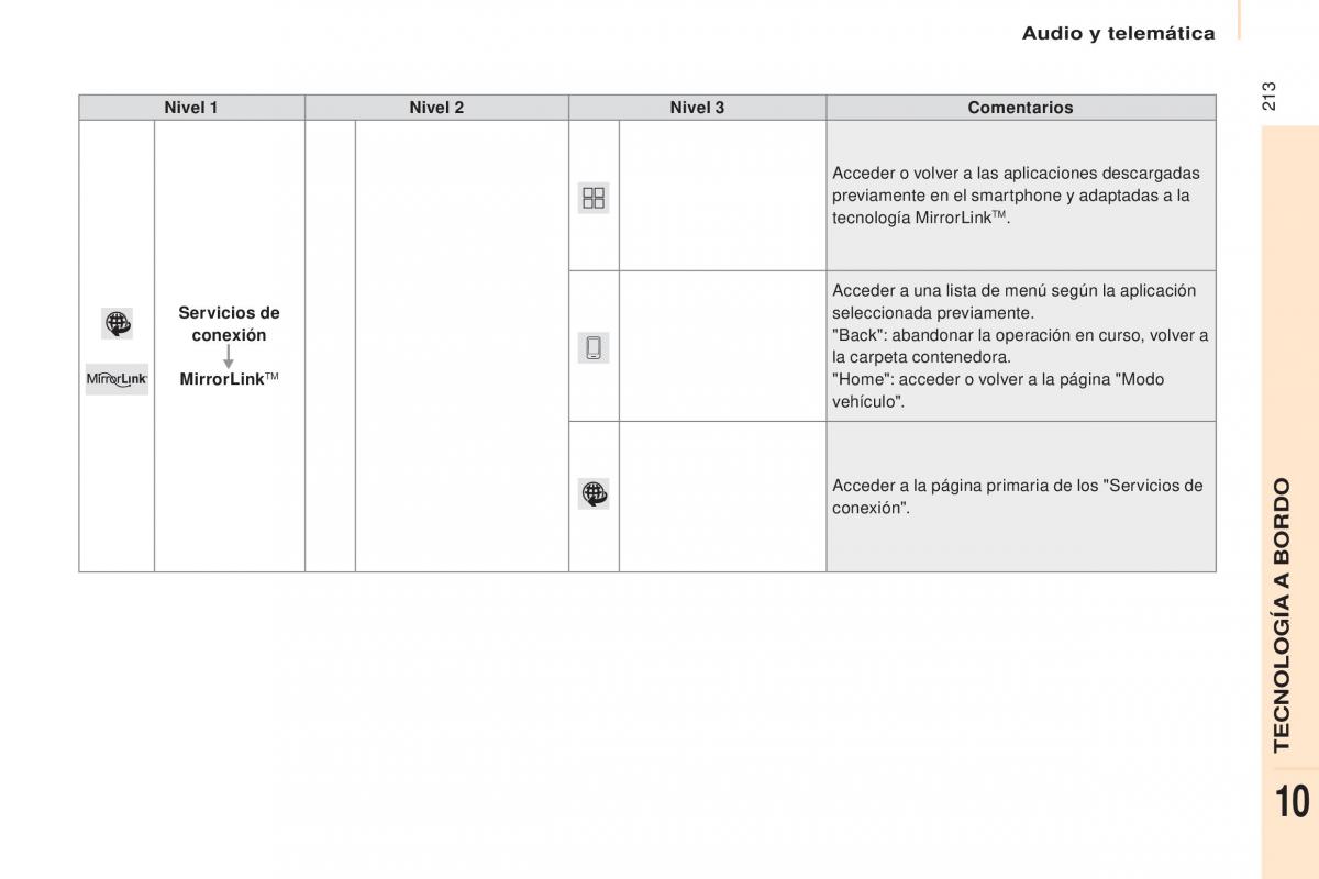 Citroen Berlingo Multispace II 2 manual del propietario / page 215