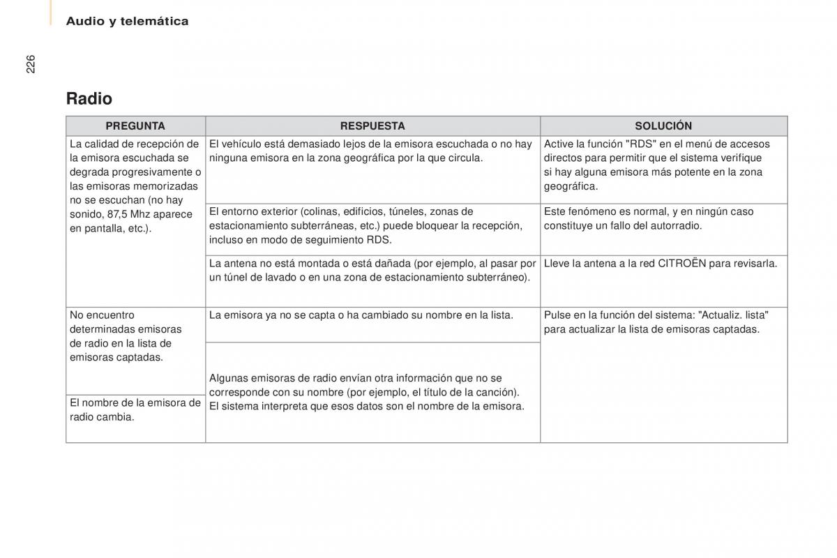 Citroen Berlingo Multispace II 2 manual del propietario / page 228