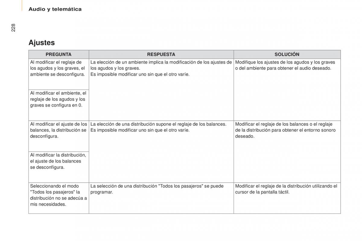 Citroen Berlingo Multispace II 2 manual del propietario / page 230