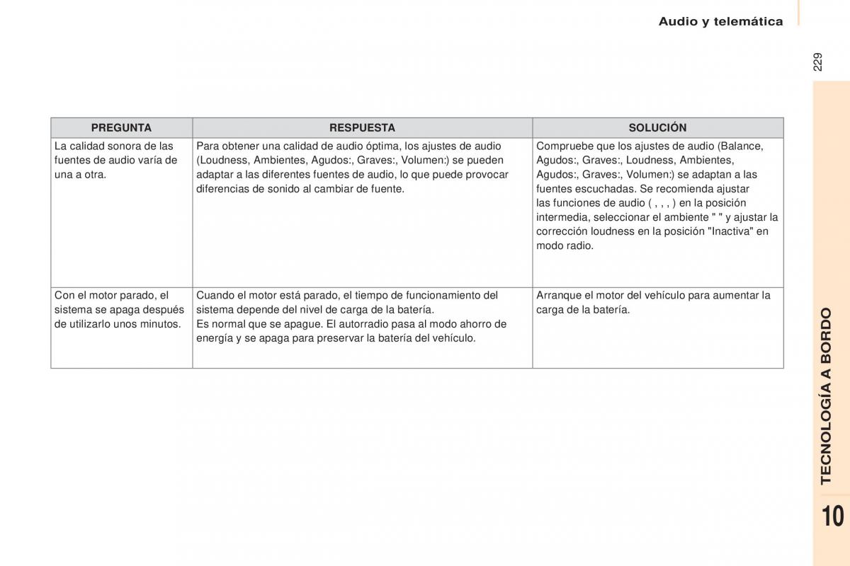 Citroen Berlingo Multispace II 2 manual del propietario / page 231