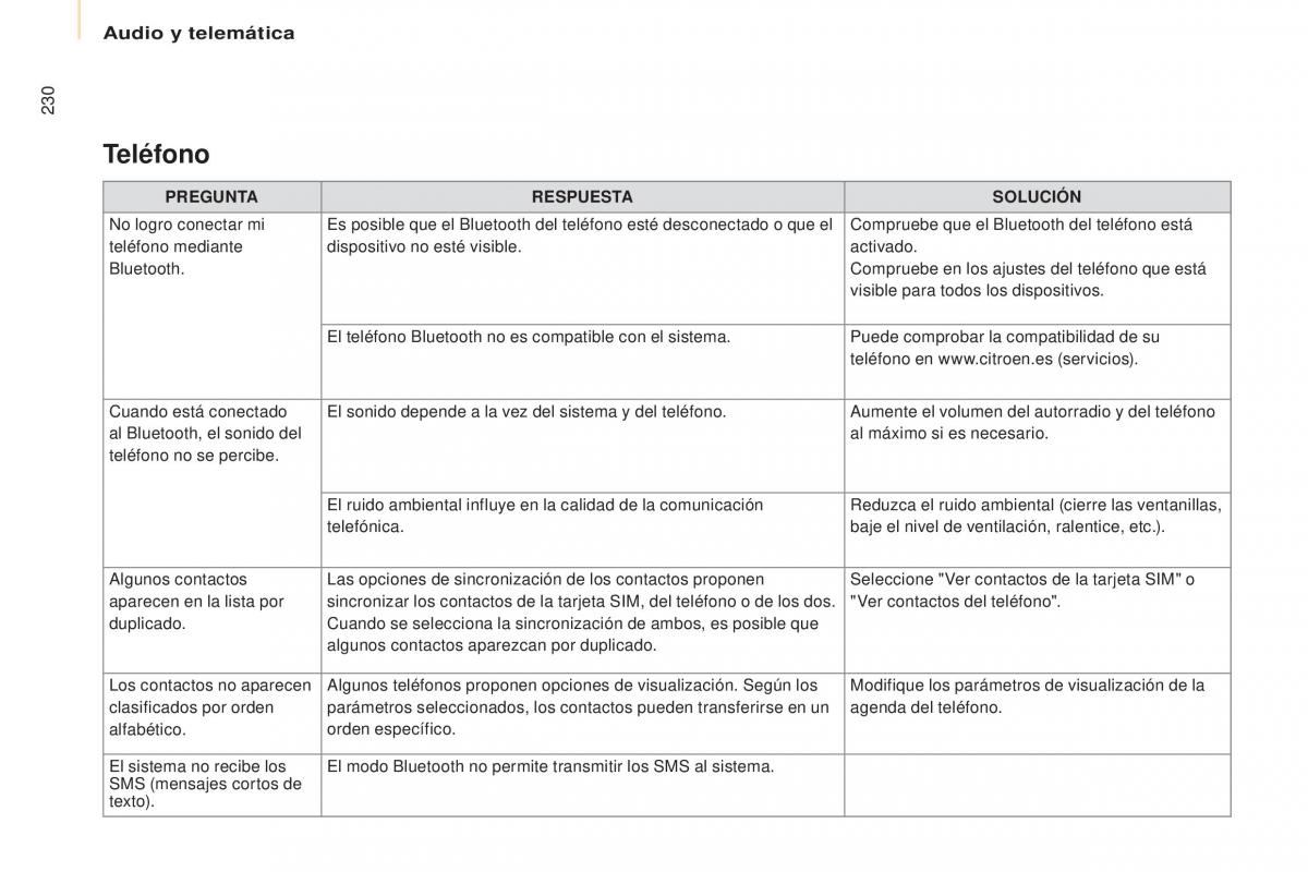 Citroen Berlingo Multispace II 2 manual del propietario / page 232