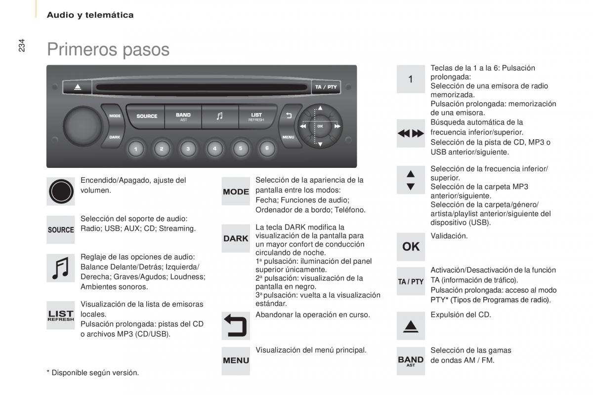 Citroen Berlingo Multispace II 2 manual del propietario / page 236