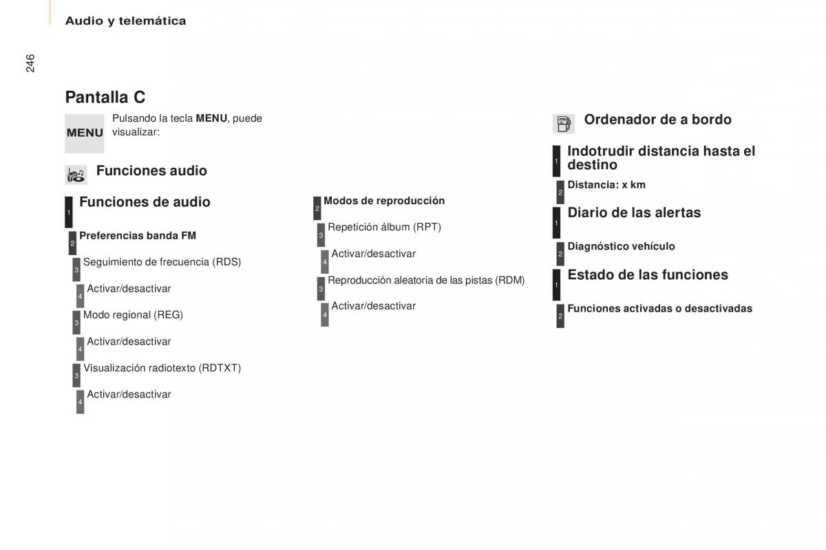 Citroen Berlingo Multispace II 2 manual del propietario / page 248