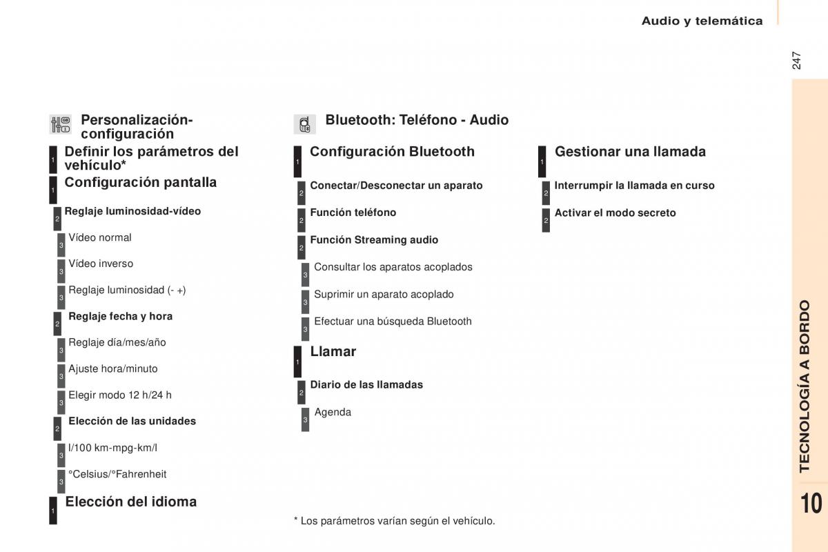 Citroen Berlingo Multispace II 2 manual del propietario / page 249