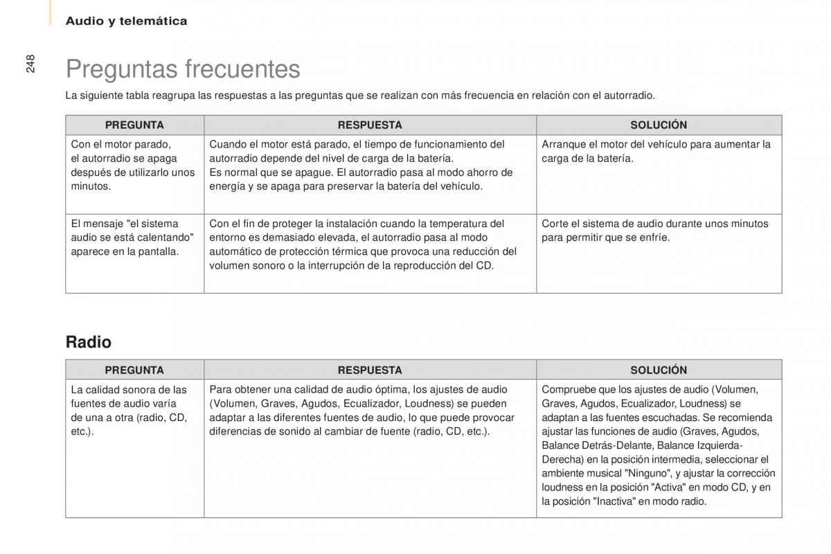 Citroen Berlingo Multispace II 2 manual del propietario / page 250