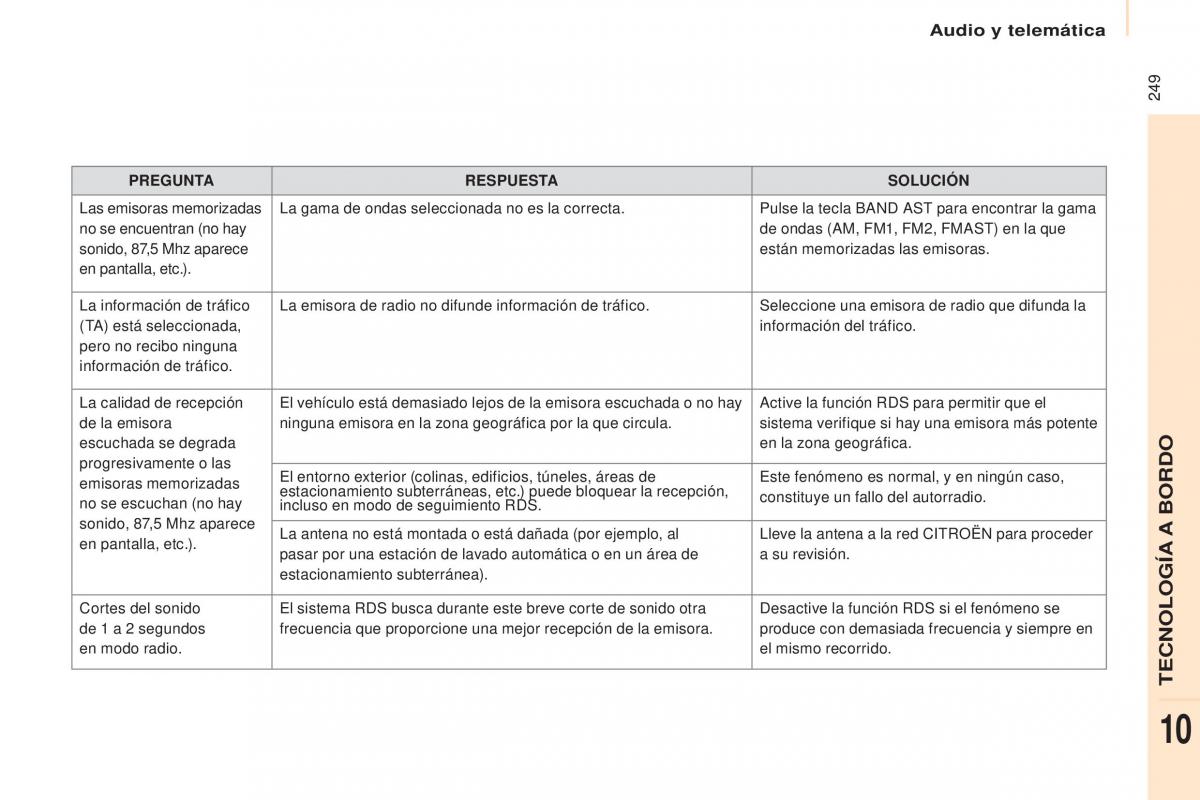 Citroen Berlingo Multispace II 2 manual del propietario / page 251