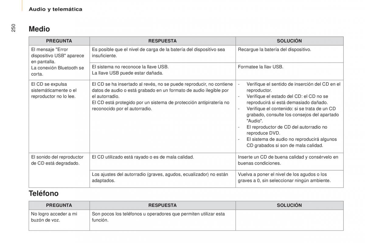 Citroen Berlingo Multispace II 2 manual del propietario / page 252