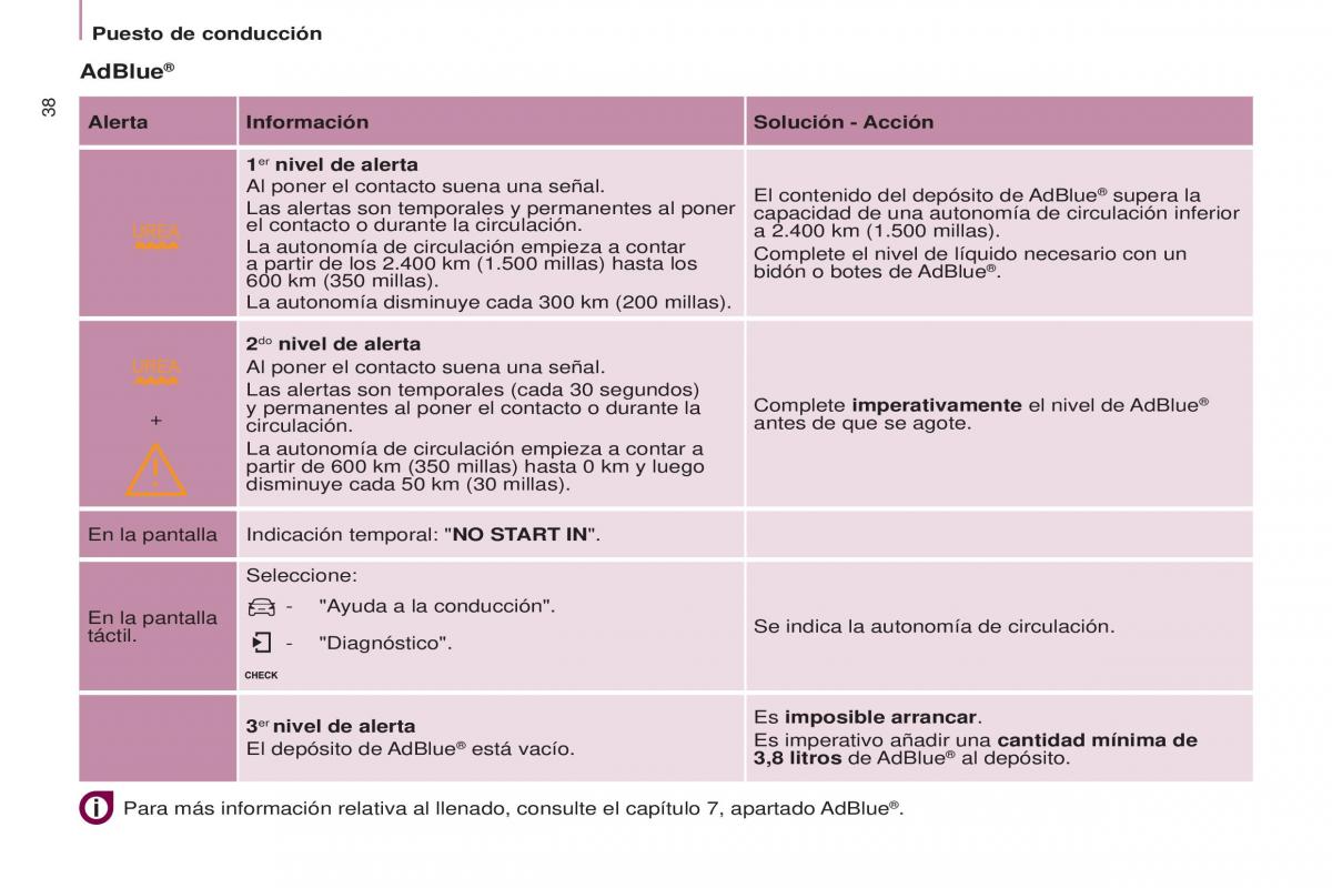 Citroen Berlingo Multispace II 2 manual del propietario / page 40