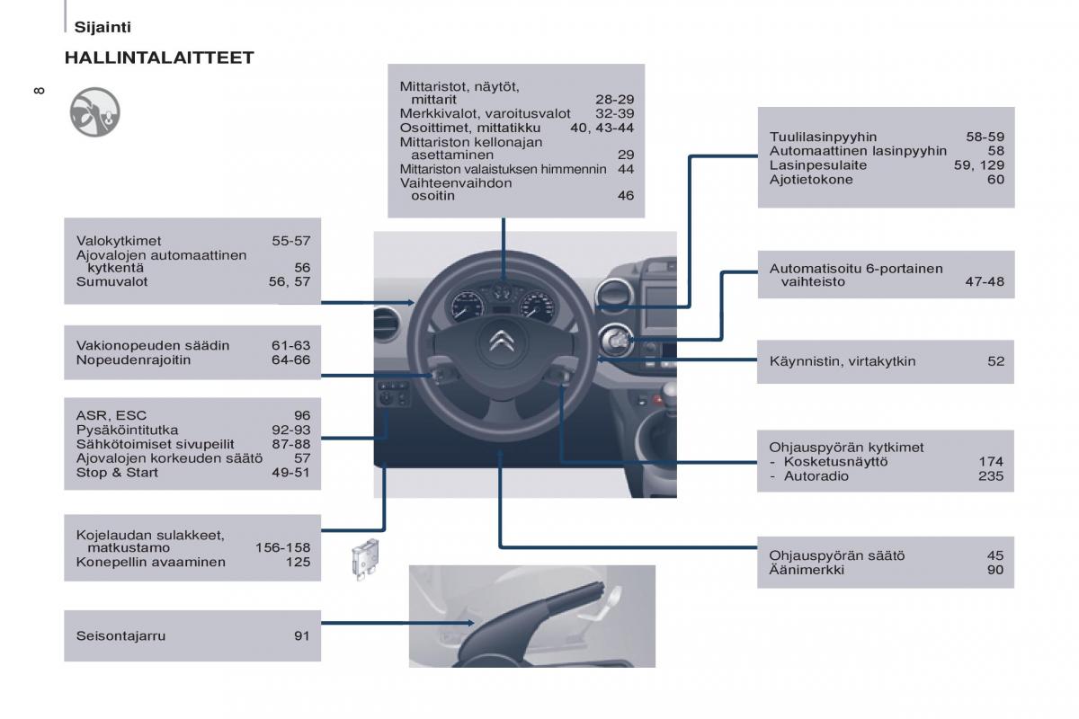 Citroen Berlingo Multispace II 2 omistajan kasikirja / page 10