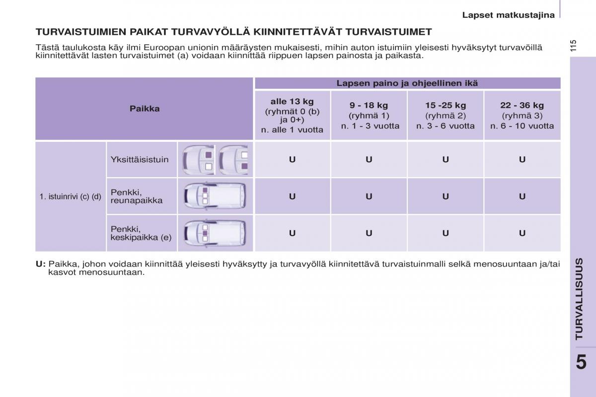 Citroen Berlingo Multispace II 2 omistajan kasikirja / page 117