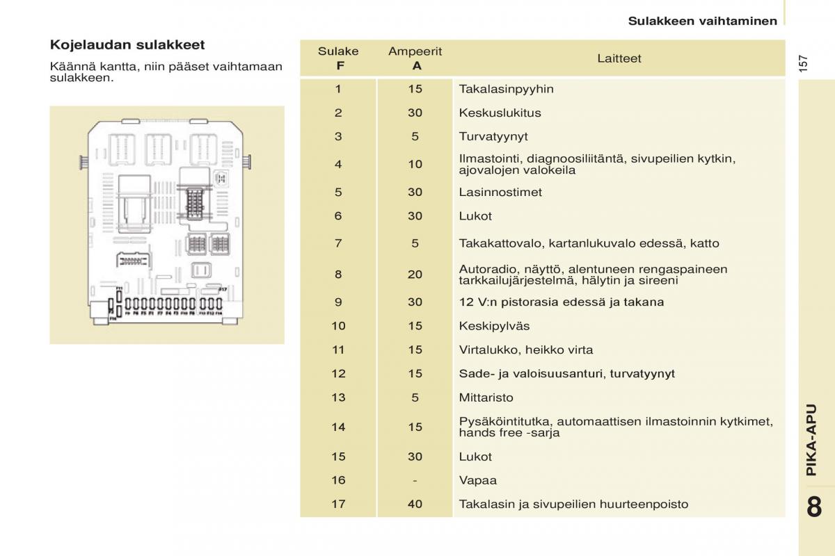 Citroen Berlingo Multispace II 2 omistajan kasikirja / page 159