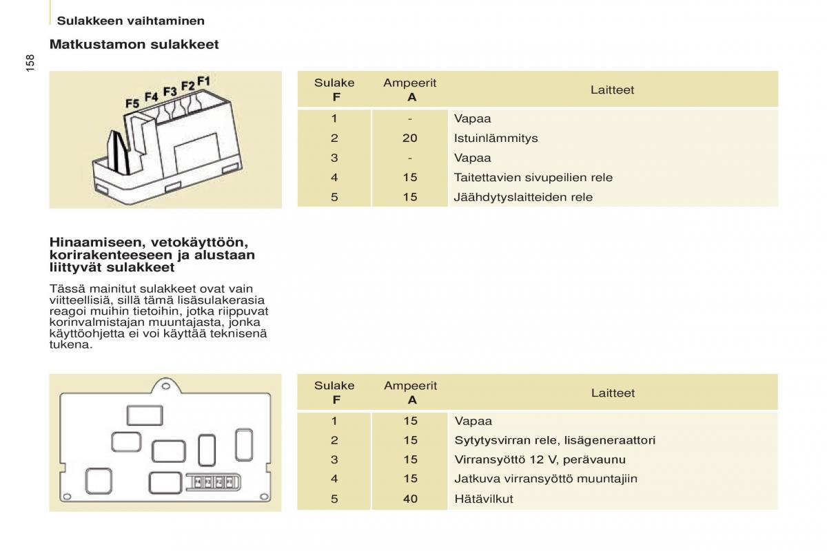 Citroen Berlingo Multispace II 2 omistajan kasikirja / page 160