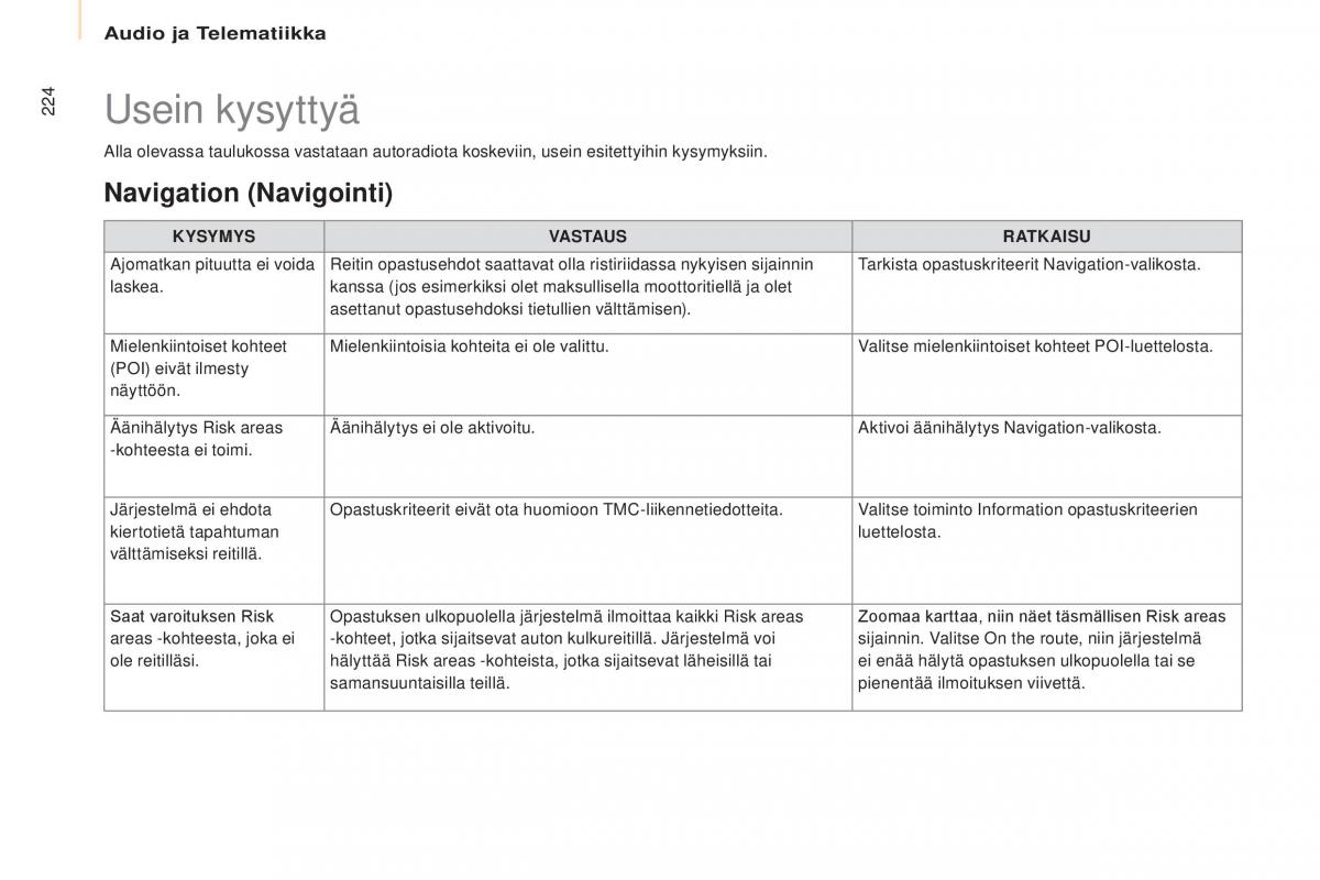 Citroen Berlingo Multispace II 2 omistajan kasikirja / page 226