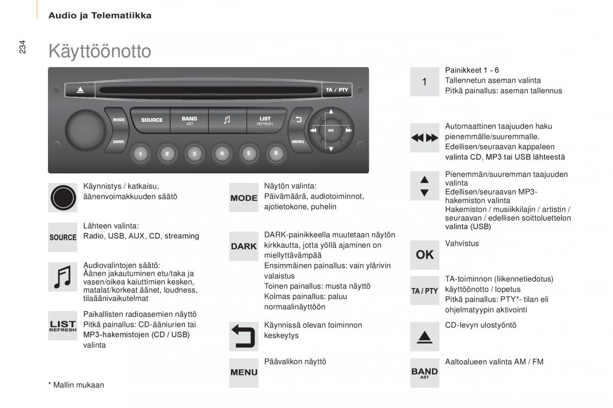 Citroen Berlingo Multispace II 2 omistajan kasikirja / page 236