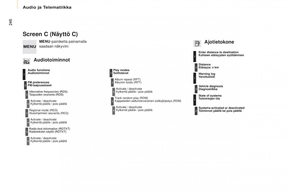 Citroen Berlingo Multispace II 2 omistajan kasikirja / page 248