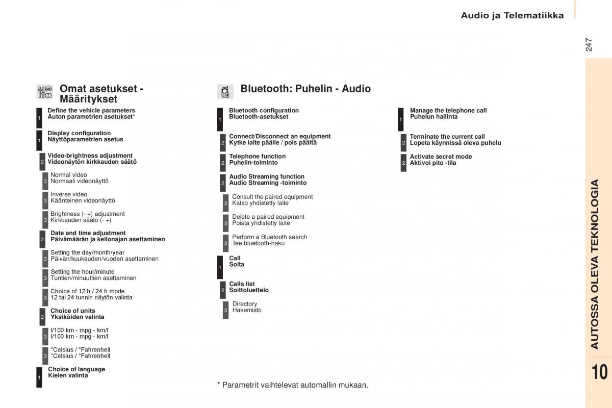 Citroen Berlingo Multispace II 2 omistajan kasikirja / page 249