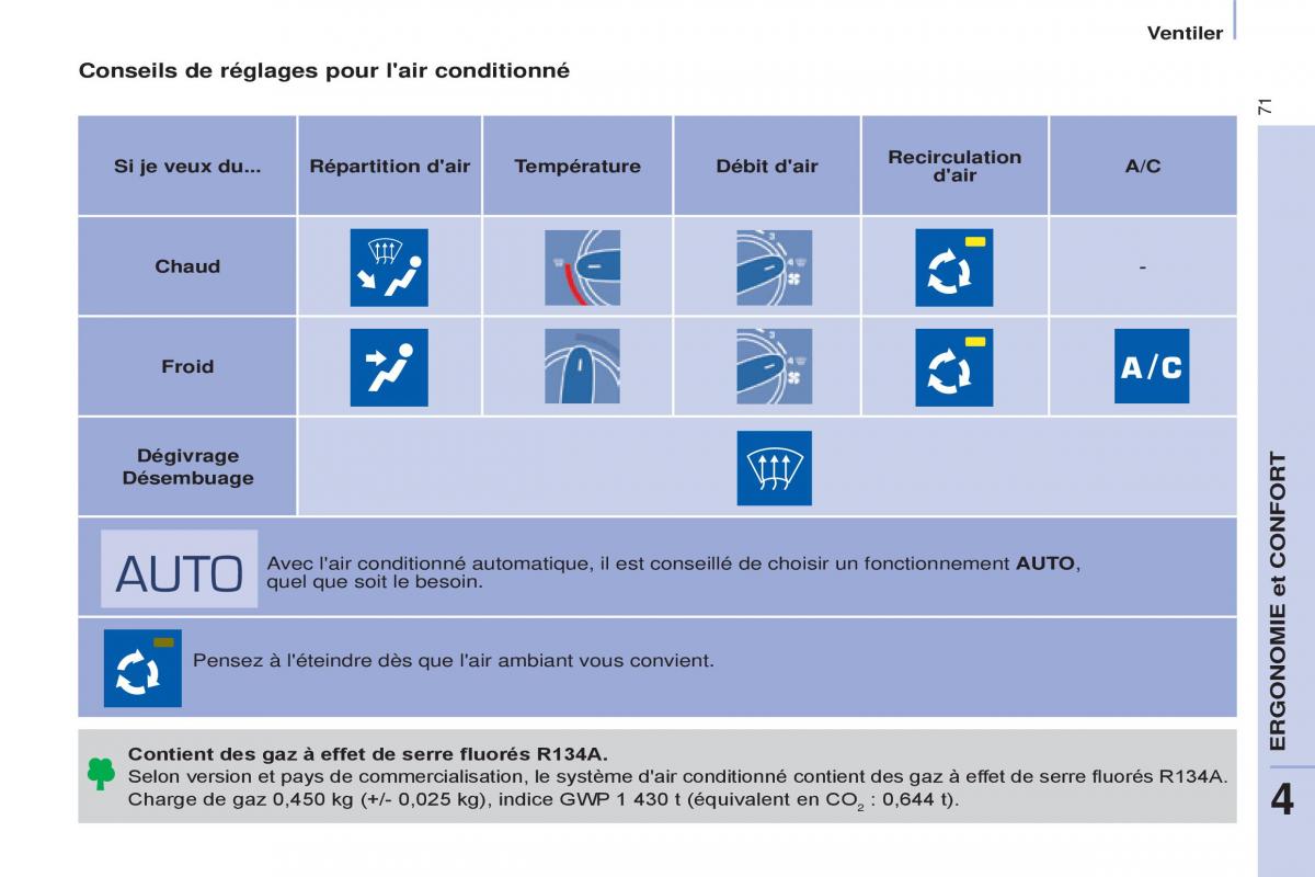 Citroen Berlingo Multispace II 2 manuel du proprietaire / page 73