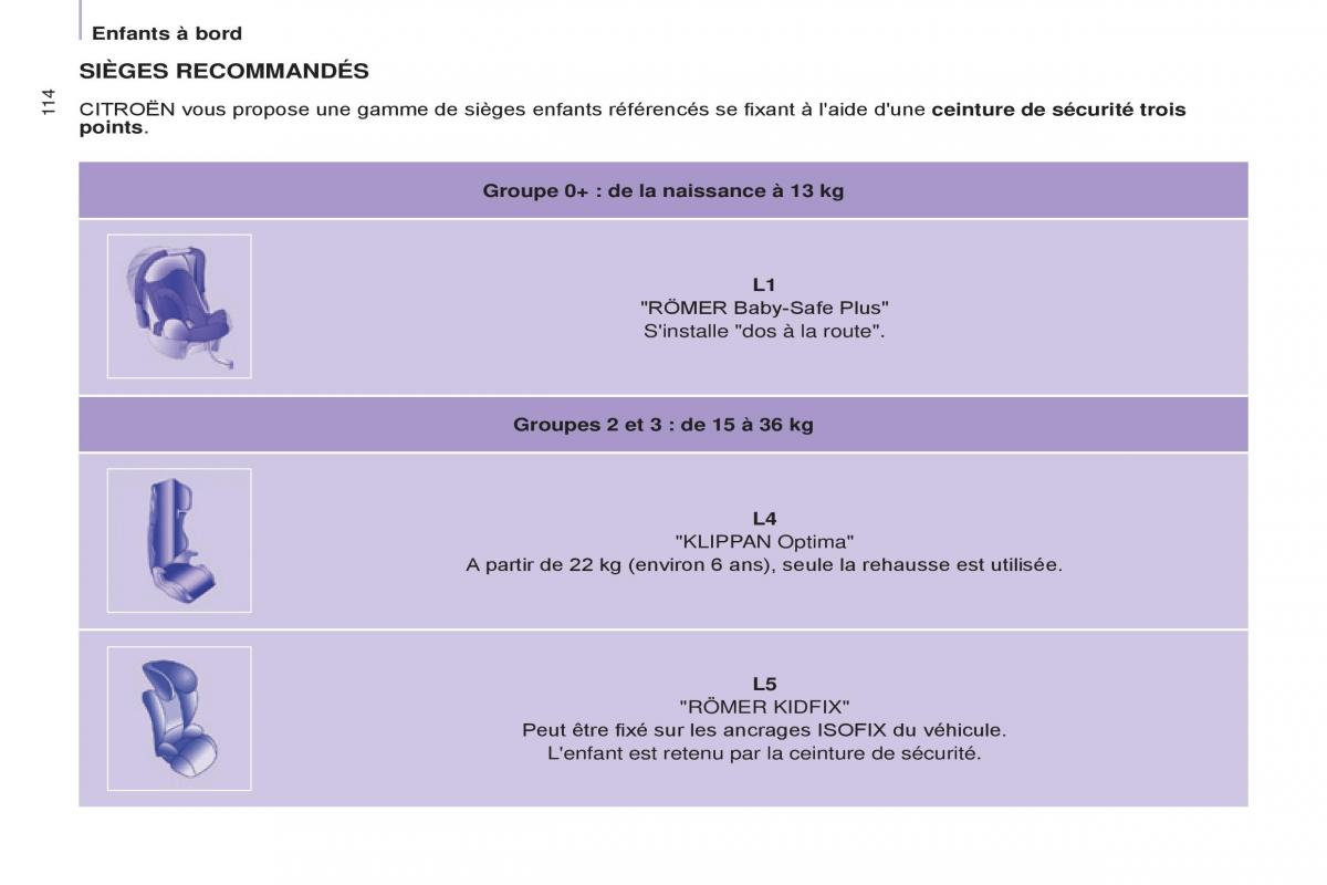 Citroen Berlingo Multispace II 2 manuel du proprietaire / page 116