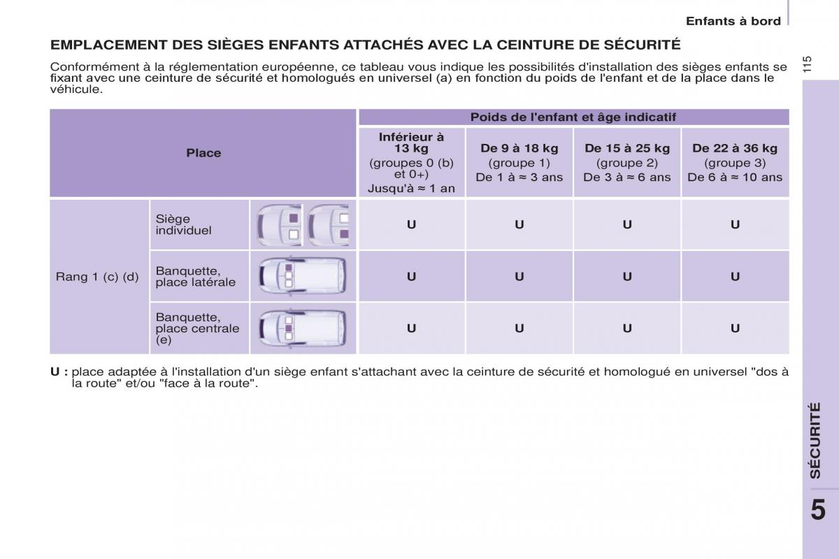 Citroen Berlingo Multispace II 2 manuel du proprietaire / page 117