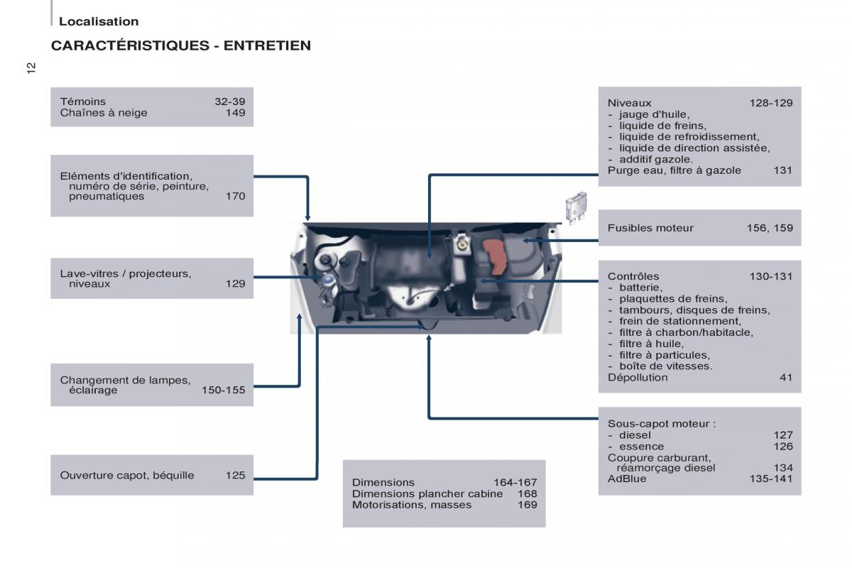 Citroen Berlingo Multispace II 2 manuel du proprietaire / page 14