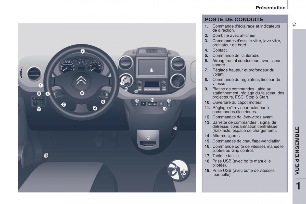 Citroen Berlingo Multispace II 2 manuel du proprietaire / page 15