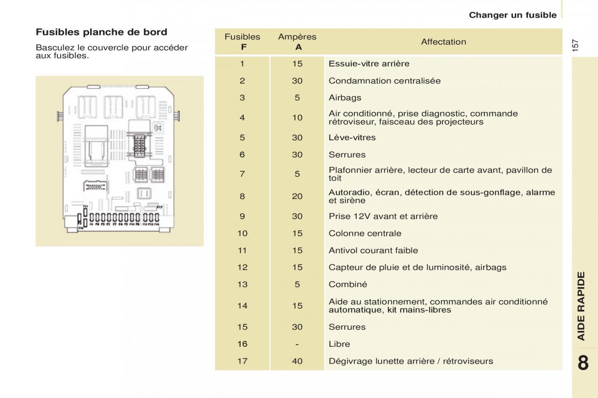 Citroen Berlingo Multispace II 2 manuel du proprietaire / page 159