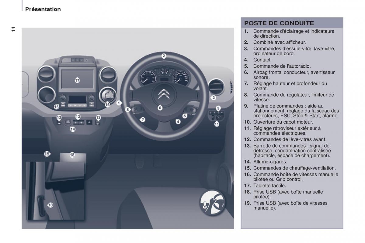 Citroen Berlingo Multispace II 2 manuel du proprietaire / page 16