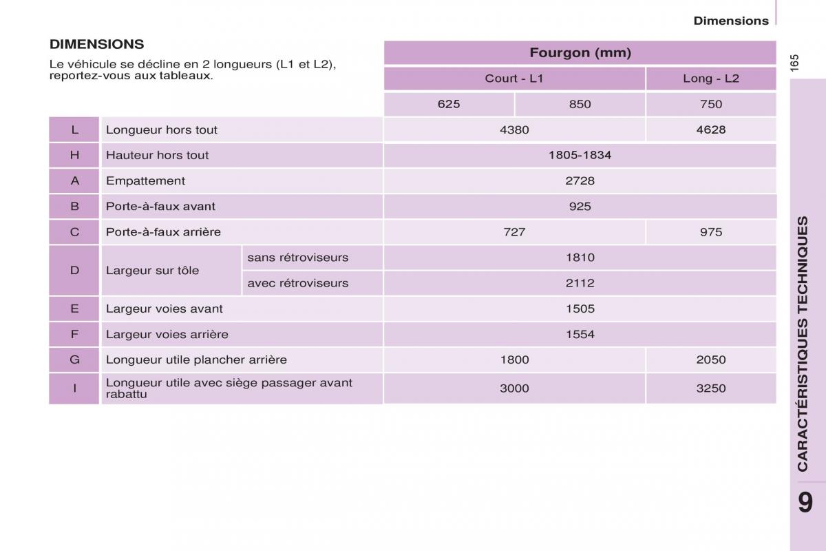 Citroen Berlingo Multispace II 2 manuel du proprietaire / page 167