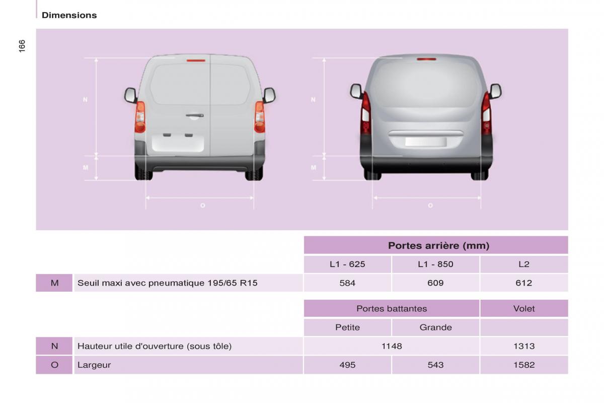 Citroen Berlingo Multispace II 2 manuel du proprietaire / page 168