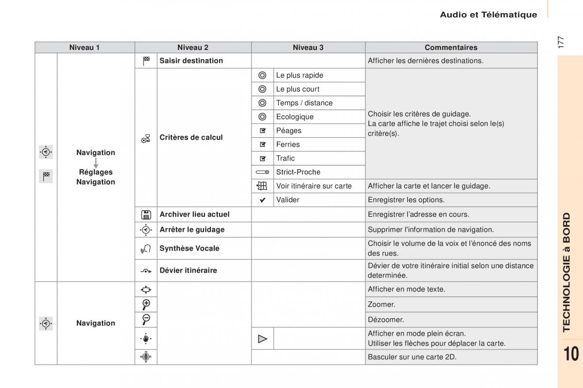 Citroen Berlingo Multispace II 2 manuel du proprietaire / page 179