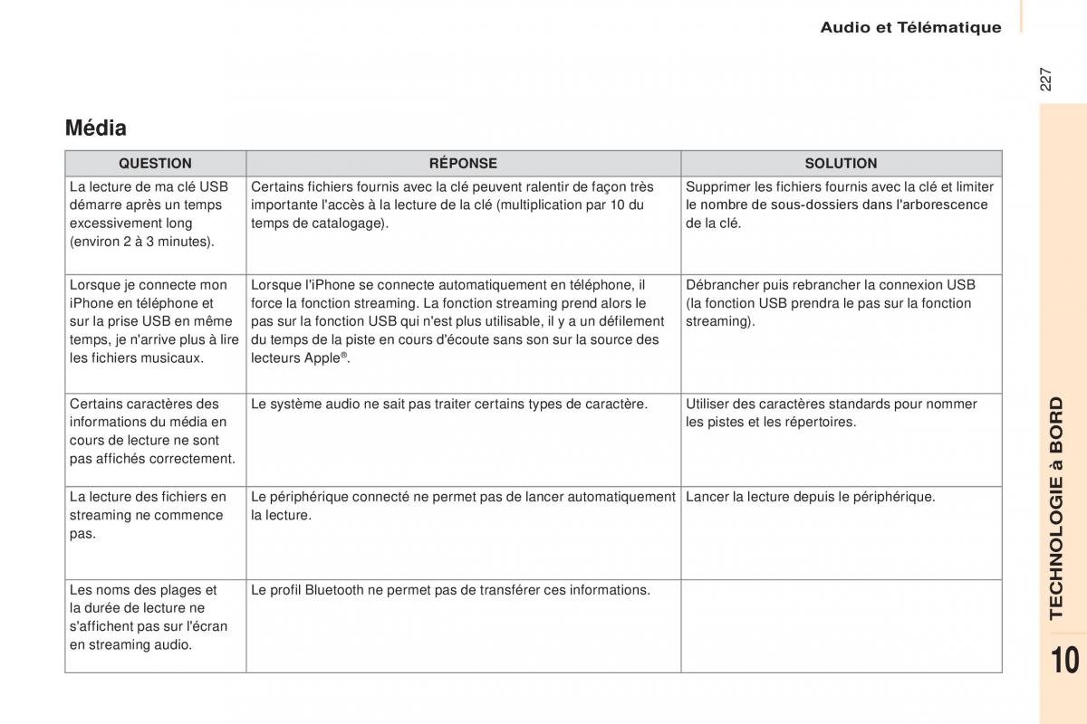 Citroen Berlingo Multispace II 2 manuel du proprietaire / page 229