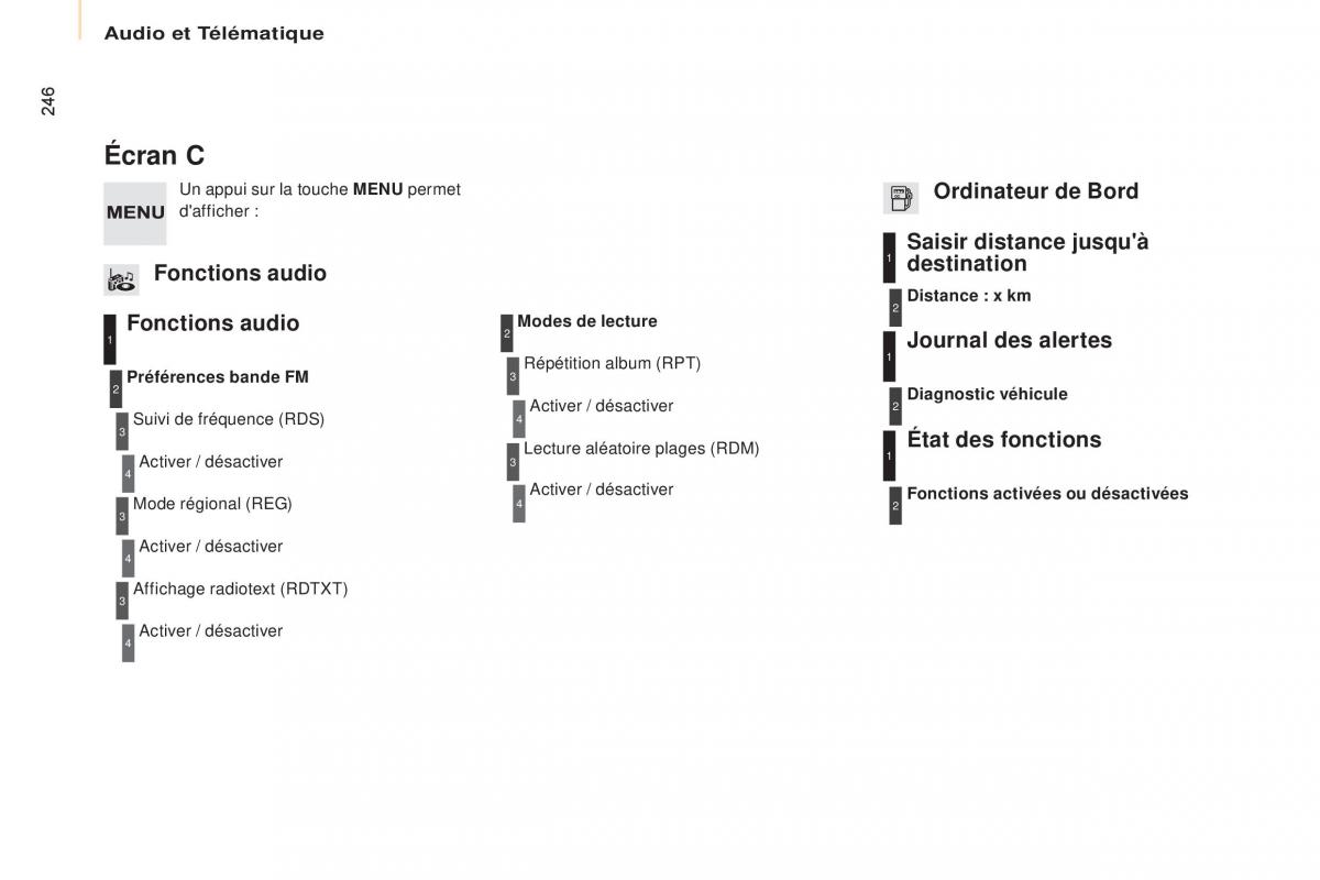 Citroen Berlingo Multispace II 2 manuel du proprietaire / page 248