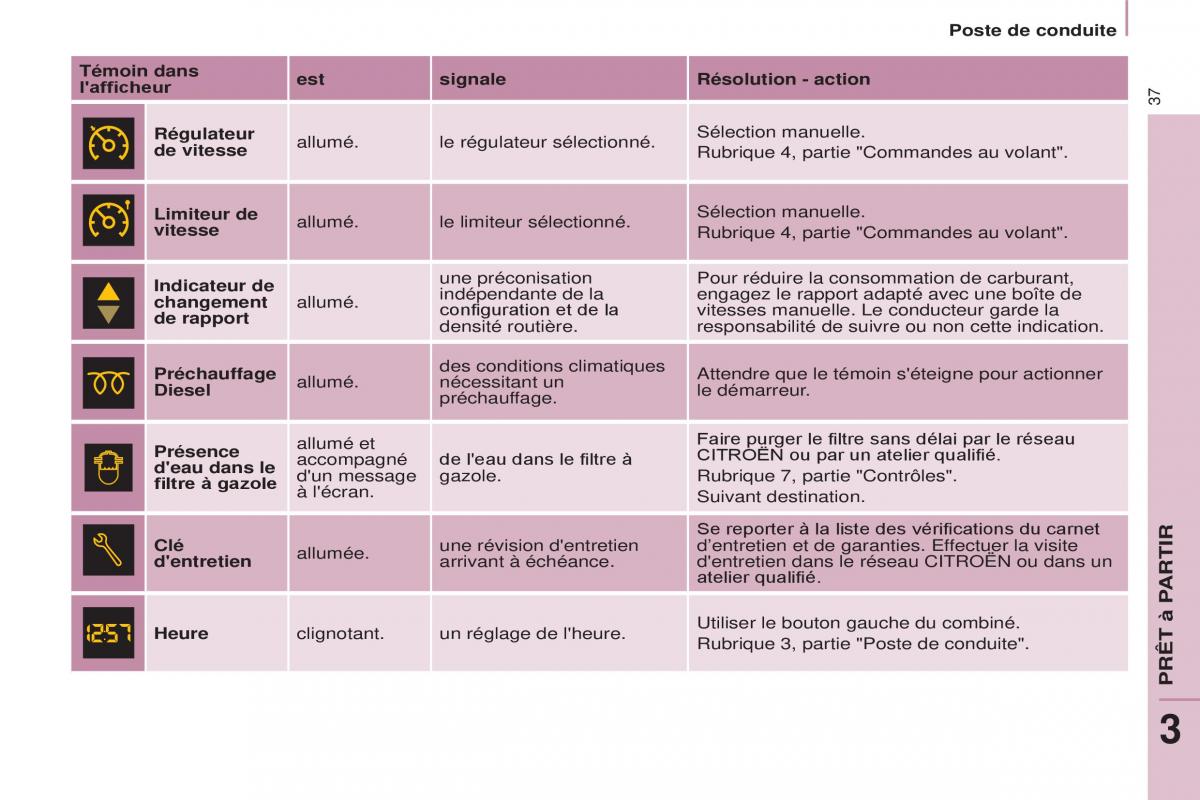 Citroen Berlingo Multispace II 2 manuel du proprietaire / page 39