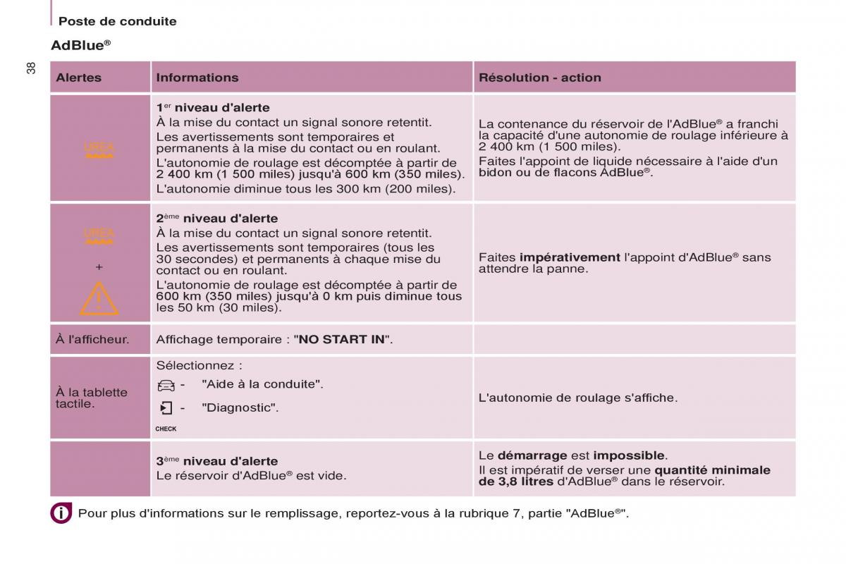 Citroen Berlingo Multispace II 2 manuel du proprietaire / page 40