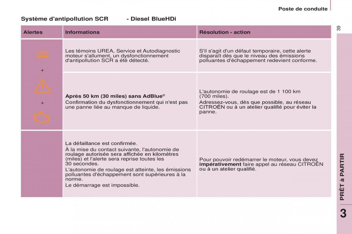 Citroen Berlingo Multispace II 2 manuel du proprietaire / page 41