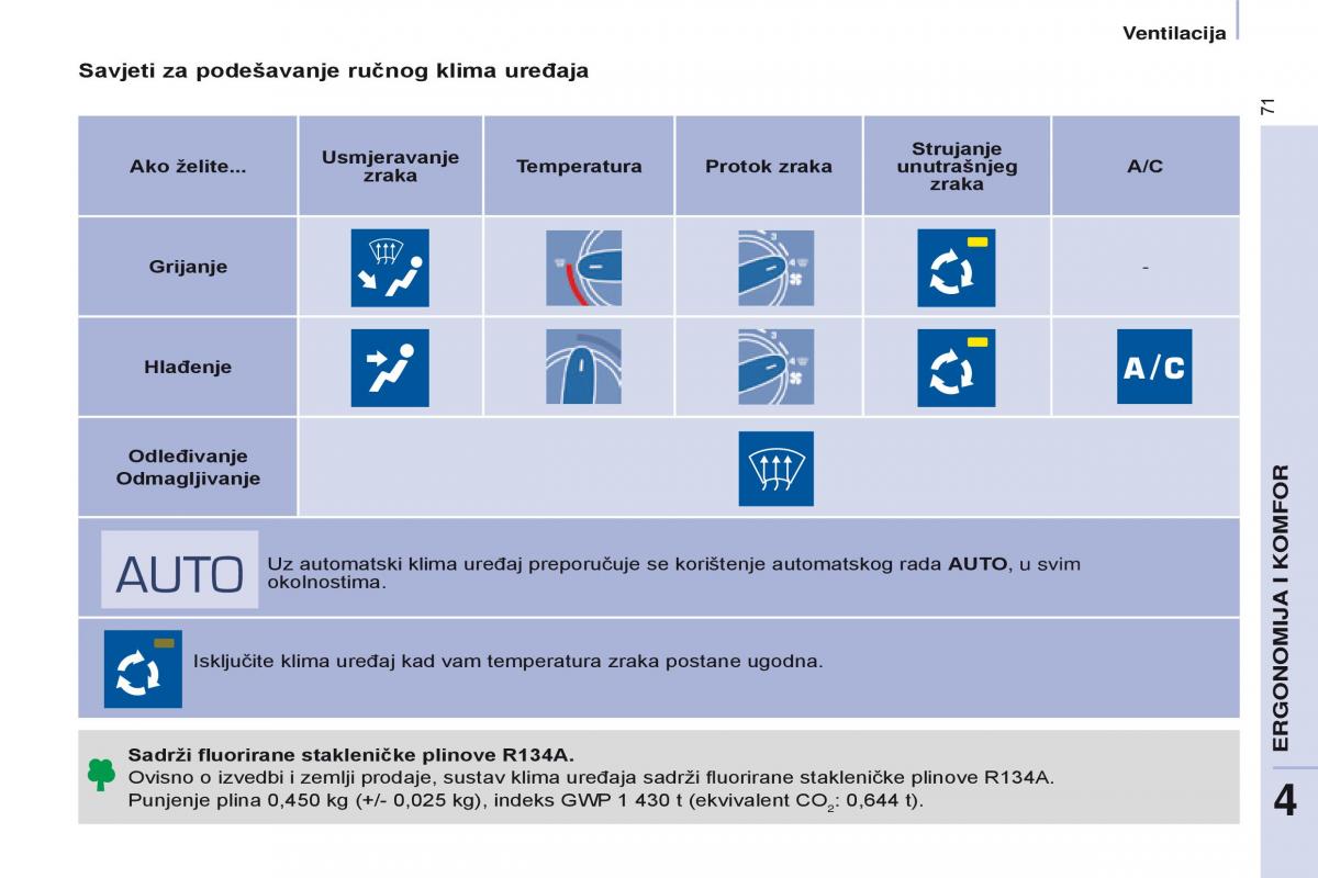 Citroen Berlingo Multispace II 2 vlasnicko uputstvo / page 73