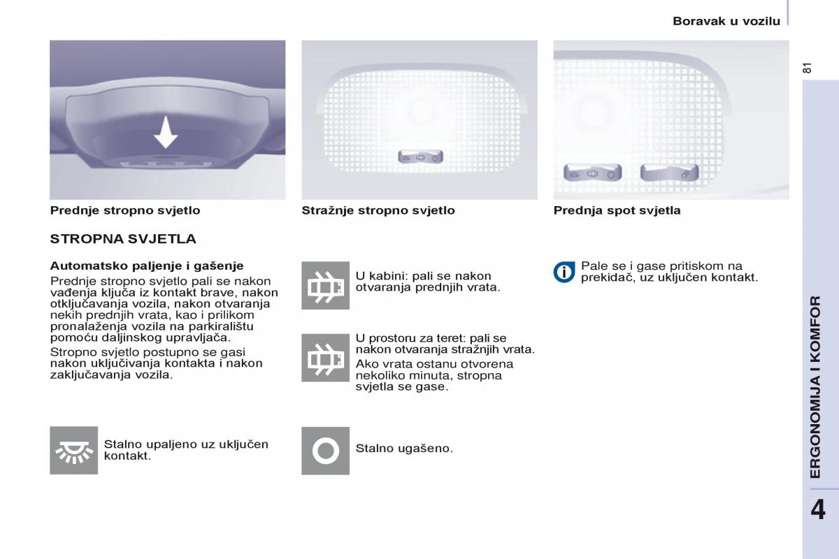 Citroen Berlingo Multispace II 2 vlasnicko uputstvo / page 83